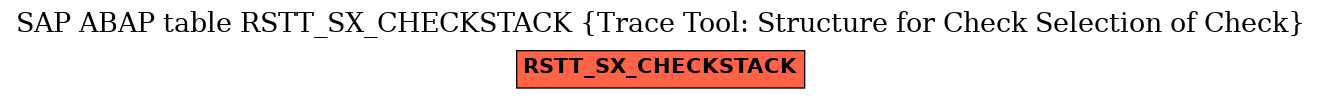 E-R Diagram for table RSTT_SX_CHECKSTACK (Trace Tool: Structure for Check Selection of Check)