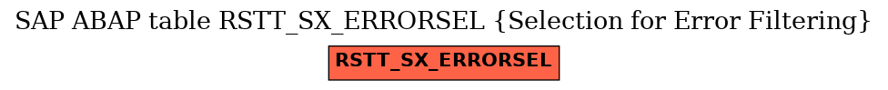 E-R Diagram for table RSTT_SX_ERRORSEL (Selection for Error Filtering)