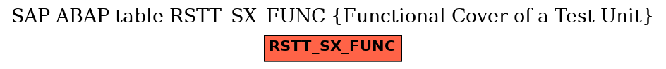 E-R Diagram for table RSTT_SX_FUNC (Functional Cover of a Test Unit)