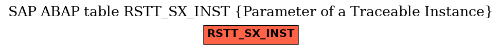 E-R Diagram for table RSTT_SX_INST (Parameter of a Traceable Instance)