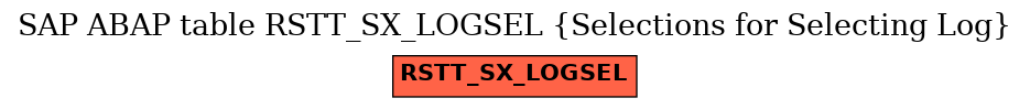 E-R Diagram for table RSTT_SX_LOGSEL (Selections for Selecting Log)