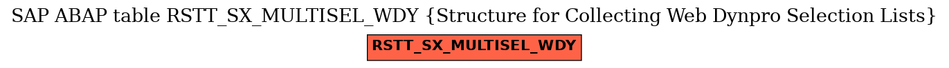 E-R Diagram for table RSTT_SX_MULTISEL_WDY (Structure for Collecting Web Dynpro Selection Lists)