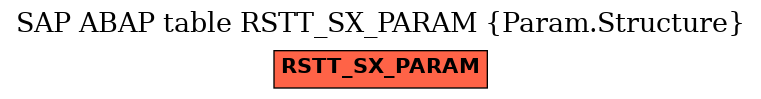 E-R Diagram for table RSTT_SX_PARAM (Param.Structure)