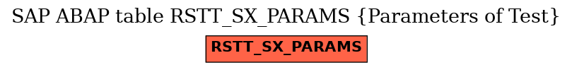 E-R Diagram for table RSTT_SX_PARAMS (Parameters of Test)