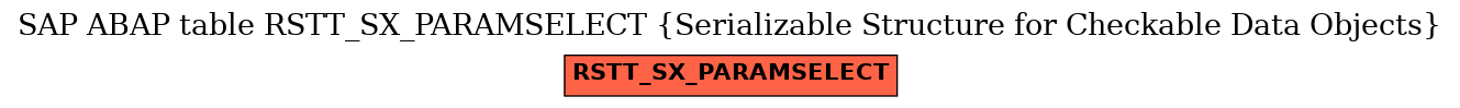 E-R Diagram for table RSTT_SX_PARAMSELECT (Serializable Structure for Checkable Data Objects)