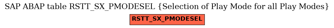 E-R Diagram for table RSTT_SX_PMODESEL (Selection of Play Mode for all Play Modes)