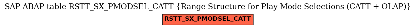 E-R Diagram for table RSTT_SX_PMODSEL_CATT (Range Structure for Play Mode Selections (CATT + OLAP))