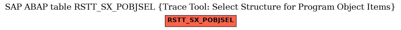 E-R Diagram for table RSTT_SX_POBJSEL (Trace Tool: Select Structure for Program Object Items)