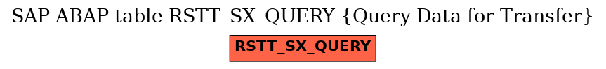 E-R Diagram for table RSTT_SX_QUERY (Query Data for Transfer)
