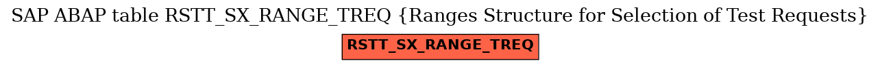 E-R Diagram for table RSTT_SX_RANGE_TREQ (Ranges Structure for Selection of Test Requests)