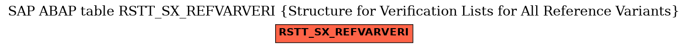 E-R Diagram for table RSTT_SX_REFVARVERI (Structure for Verification Lists for All Reference Variants)