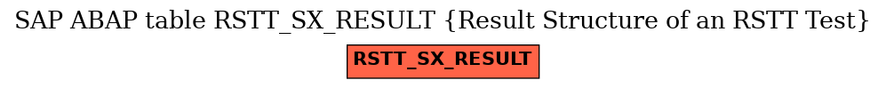 E-R Diagram for table RSTT_SX_RESULT (Result Structure of an RSTT Test)