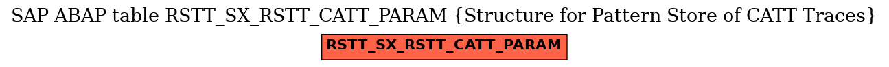 E-R Diagram for table RSTT_SX_RSTT_CATT_PARAM (Structure for Pattern Store of CATT Traces)