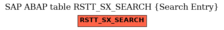 E-R Diagram for table RSTT_SX_SEARCH (Search Entry)