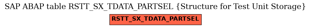 E-R Diagram for table RSTT_SX_TDATA_PARTSEL (Structure for Test Unit Storage)