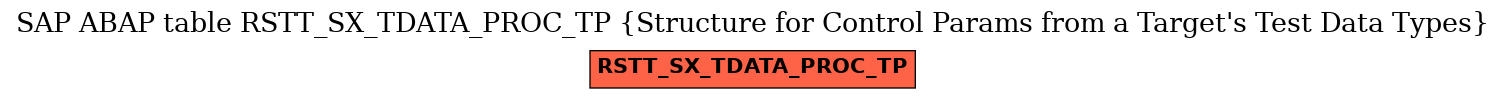 E-R Diagram for table RSTT_SX_TDATA_PROC_TP (Structure for Control Params from a Target's Test Data Types)