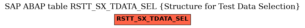 E-R Diagram for table RSTT_SX_TDATA_SEL (Structure for Test Data Selection)