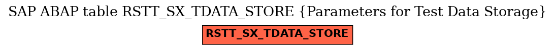 E-R Diagram for table RSTT_SX_TDATA_STORE (Parameters for Test Data Storage)