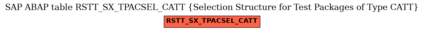 E-R Diagram for table RSTT_SX_TPACSEL_CATT (Selection Structure for Test Packages of Type CATT)