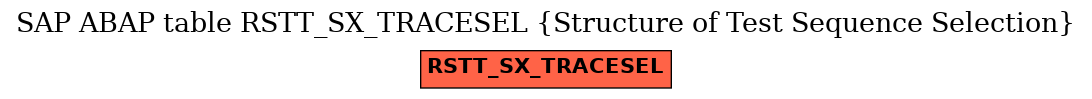 E-R Diagram for table RSTT_SX_TRACESEL (Structure of Test Sequence Selection)