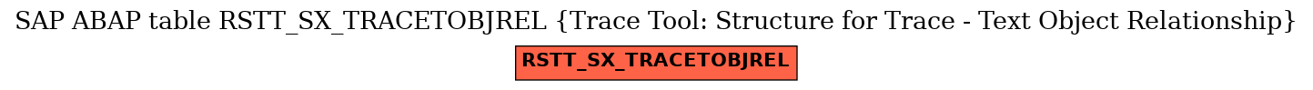 E-R Diagram for table RSTT_SX_TRACETOBJREL (Trace Tool: Structure for Trace - Text Object Relationship)