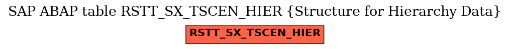 E-R Diagram for table RSTT_SX_TSCEN_HIER (Structure for Hierarchy Data)