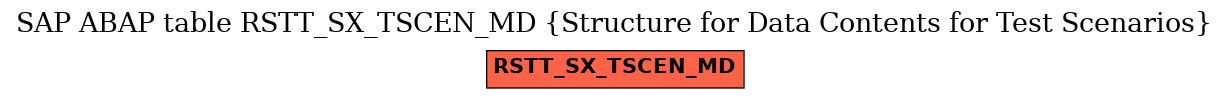 E-R Diagram for table RSTT_SX_TSCEN_MD (Structure for Data Contents for Test Scenarios)