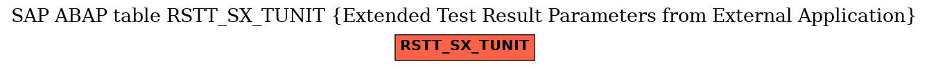 E-R Diagram for table RSTT_SX_TUNIT (Extended Test Result Parameters from External Application)