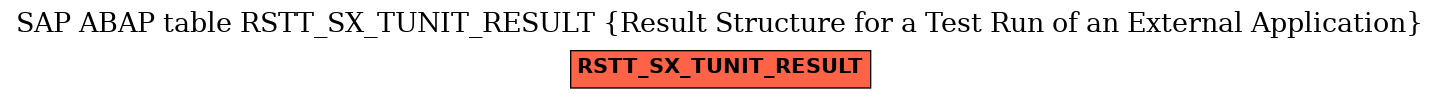 E-R Diagram for table RSTT_SX_TUNIT_RESULT (Result Structure for a Test Run of an External Application)