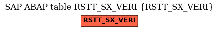 E-R Diagram for table RSTT_SX_VERI (RSTT_SX_VERI)