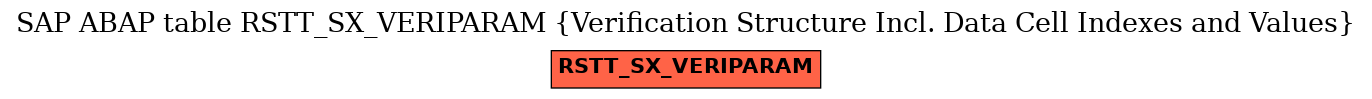 E-R Diagram for table RSTT_SX_VERIPARAM (Verification Structure Incl. Data Cell Indexes and Values)