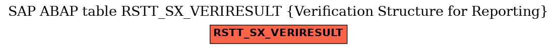 E-R Diagram for table RSTT_SX_VERIRESULT (Verification Structure for Reporting)