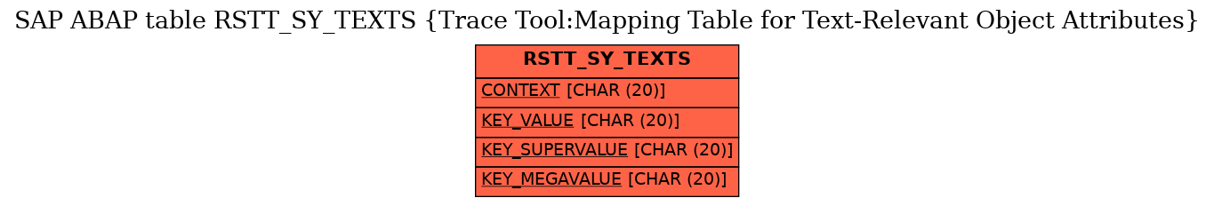 E-R Diagram for table RSTT_SY_TEXTS (Trace Tool:Mapping Table for Text-Relevant Object Attributes)