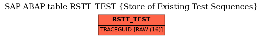 E-R Diagram for table RSTT_TEST (Store of Existing Test Sequences)