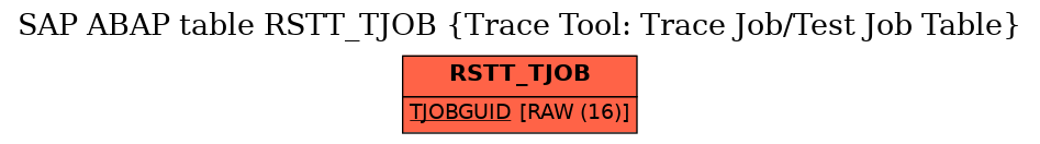 E-R Diagram for table RSTT_TJOB (Trace Tool: Trace Job/Test Job Table)