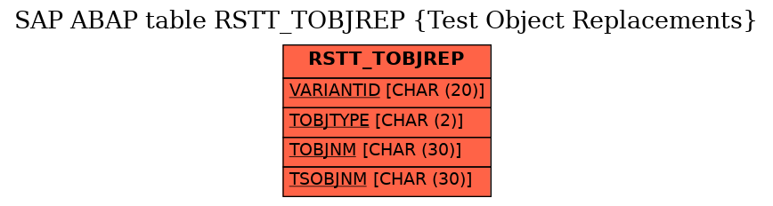 E-R Diagram for table RSTT_TOBJREP (Test Object Replacements)