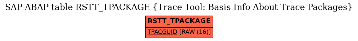 E-R Diagram for table RSTT_TPACKAGE (Trace Tool: Basis Info About Trace Packages)