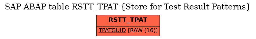 E-R Diagram for table RSTT_TPAT (Store for Test Result Patterns)