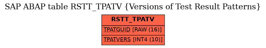 E-R Diagram for table RSTT_TPATV (Versions of Test Result Patterns)