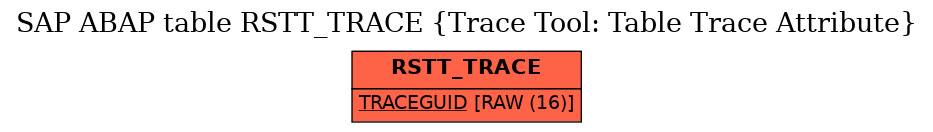 E-R Diagram for table RSTT_TRACE (Trace Tool: Table Trace Attribute)