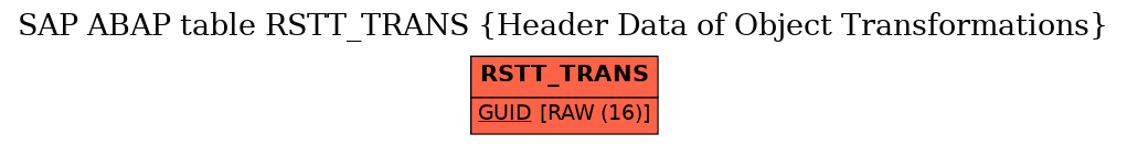 E-R Diagram for table RSTT_TRANS (Header Data of Object Transformations)