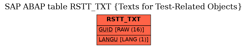 E-R Diagram for table RSTT_TXT (Texts for Test-Related Objects)