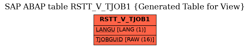 E-R Diagram for table RSTT_V_TJOB1 (Generated Table for View)