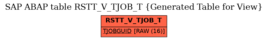 E-R Diagram for table RSTT_V_TJOB_T (Generated Table for View)