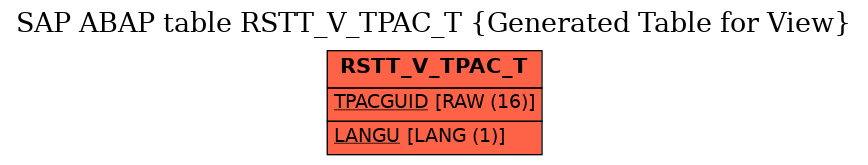 E-R Diagram for table RSTT_V_TPAC_T (Generated Table for View)