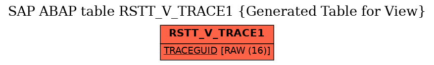E-R Diagram for table RSTT_V_TRACE1 (Generated Table for View)