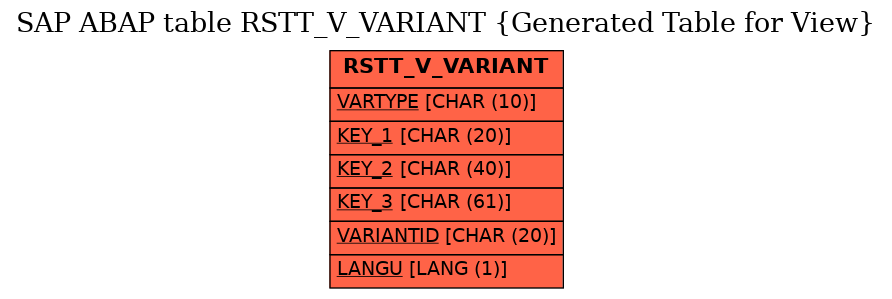 E-R Diagram for table RSTT_V_VARIANT (Generated Table for View)