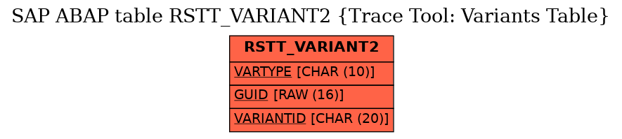 E-R Diagram for table RSTT_VARIANT2 (Trace Tool: Variants Table)