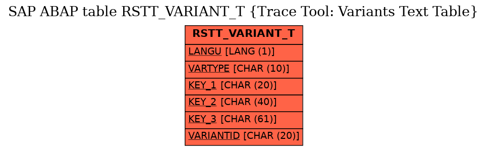 E-R Diagram for table RSTT_VARIANT_T (Trace Tool: Variants Text Table)