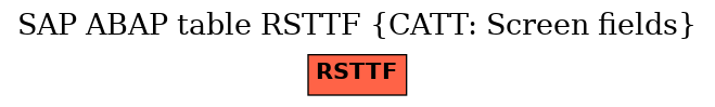 E-R Diagram for table RSTTF (CATT: Screen fields)